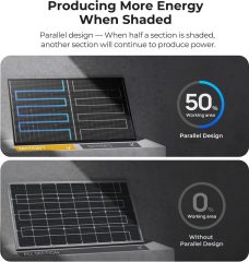 Amazon — BougeRV 200W N-Type Bifacial Solar Panel 24V